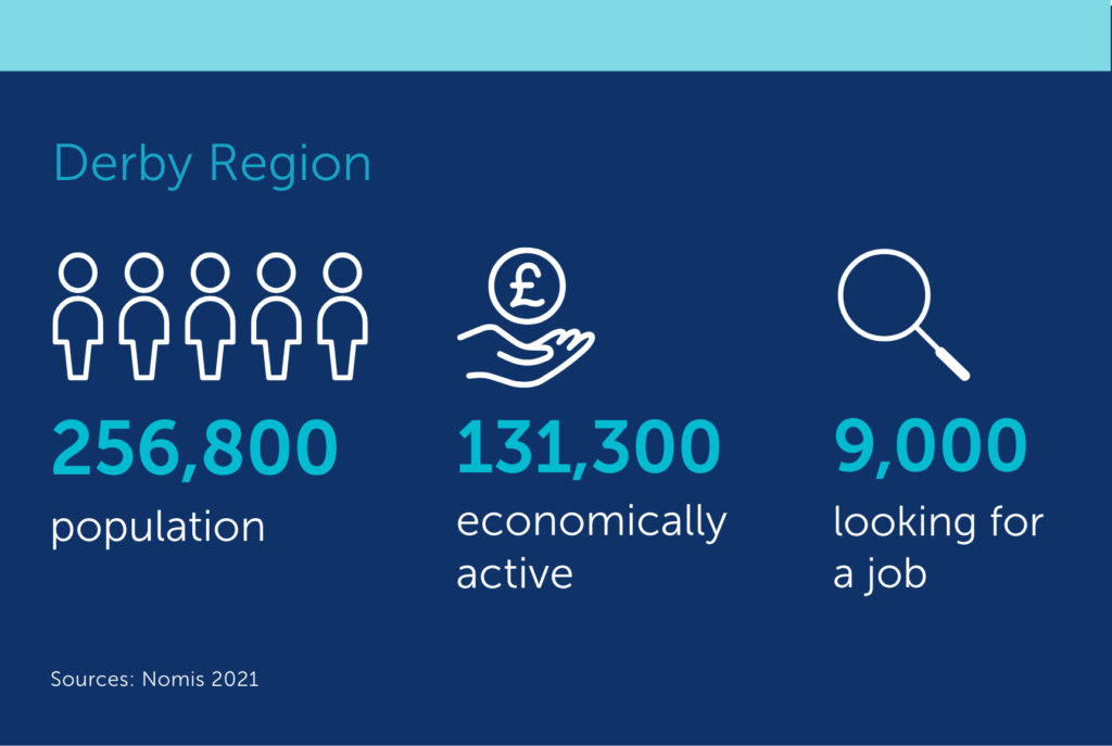 Derby region demographics